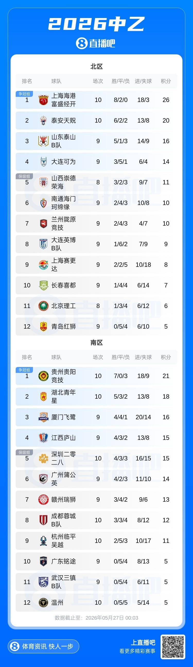 巴萨中锋引援调查：36.33%受访会员选择小蜘蛛，30%若昂·佩德罗