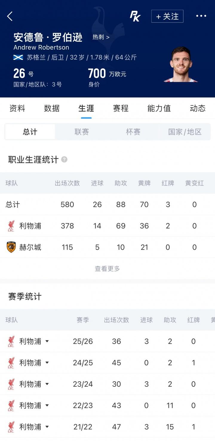 记者：切尔西已决定让彭德斯今夏回归，2-3个赛季内当上一门
